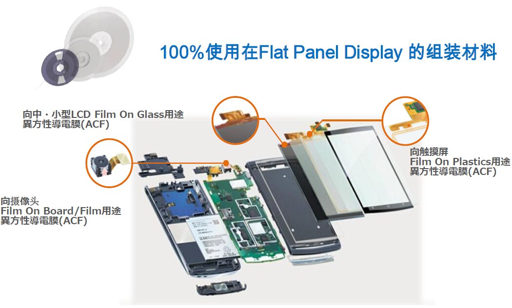 Film On Board  異方性導(dǎo)電膜 ACF