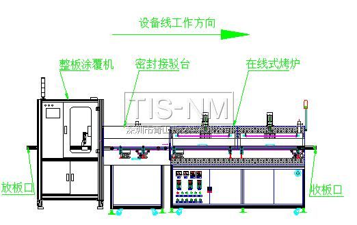 整板三防漆涂覆機生產(chǎn)線