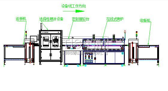 三軸選擇性三防漆涂覆機生產(chǎn)線