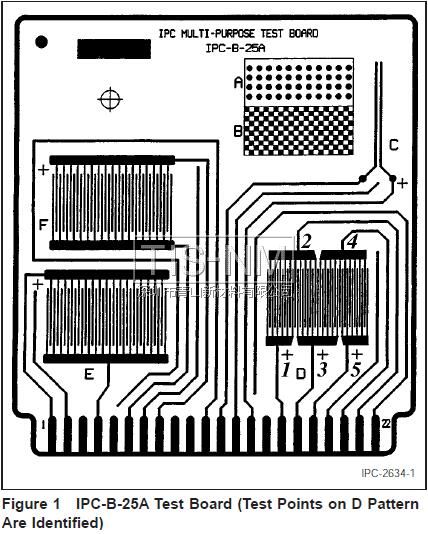 三防漆絕緣性能測試 IPC-TM-650