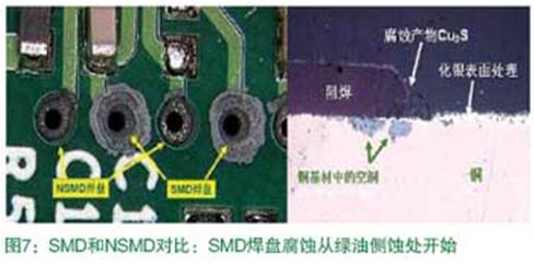 SMD和NSMD對(duì)比：SMD焊盤腐蝕從綠油側(cè)蝕處開(kāi)始