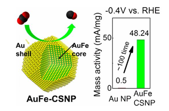 金-鐵核殼結構實現高質量活性的二氧化碳還原