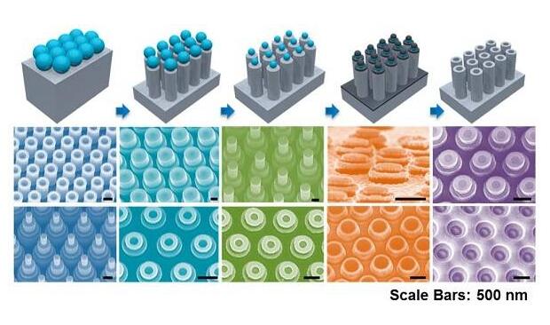 多重圖案納米球刻蝕制備周期性3D分層納米結構