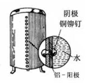 電偶腐蝕