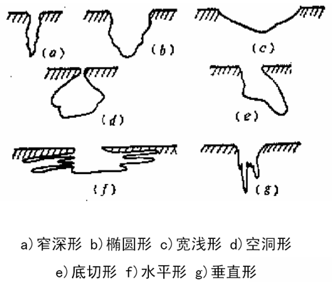 金屬表面點(diǎn)蝕的形態(tài)