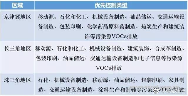 我國(guó)主要的VOCs控制措施.jpg