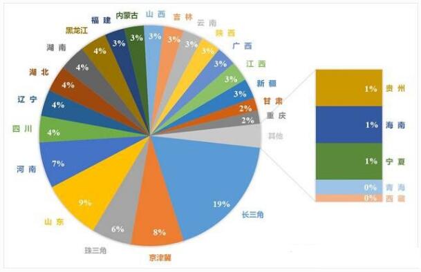 2015年我國(guó)重點(diǎn)區(qū)域及不同省份VOCs排放量占比.jpg